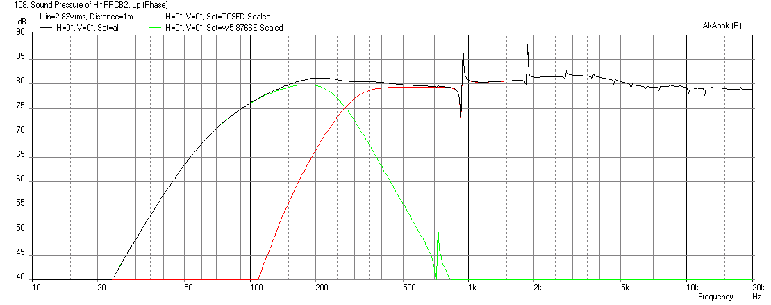453006d1418149793-hyperfast-hypercube-based-2-way-hyperfast-tc9fd-w5-976se-sealed-freq-1m-240hz.png