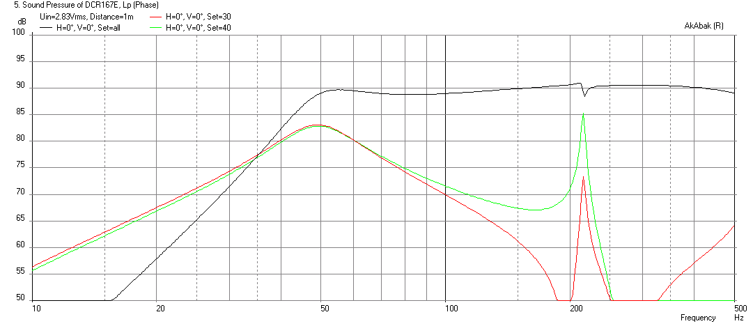 453607d1418429867-any-advice-my-first-build-bass-reflex-fostex-ff165-dcr167e-freq-1m.png