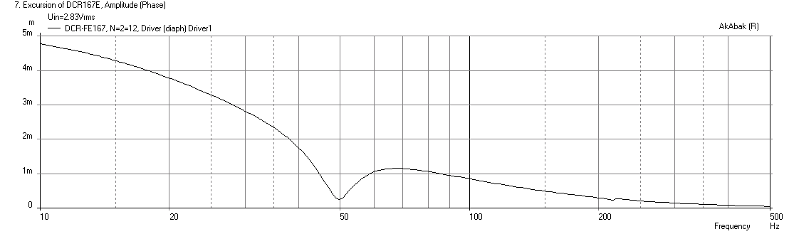 453608d1418429867-any-advice-my-first-build-bass-reflex-fostex-ff165-dcr167e-displ.png