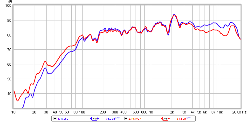 453618d1418444444-hypercube-loudspeakers-hypercube-rs100-tc9fd-freq-10db.png