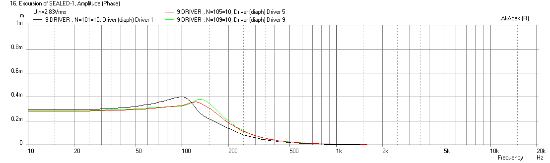 453742d1418556763-making-two-towers-25-driver-full-range-line-array-sealed-9-driver-displ.png