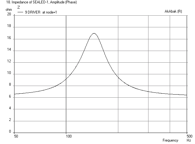 453749d1418560128-making-two-towers-25-driver-full-range-line-array-sealed-9-driver-imped-zoom.png