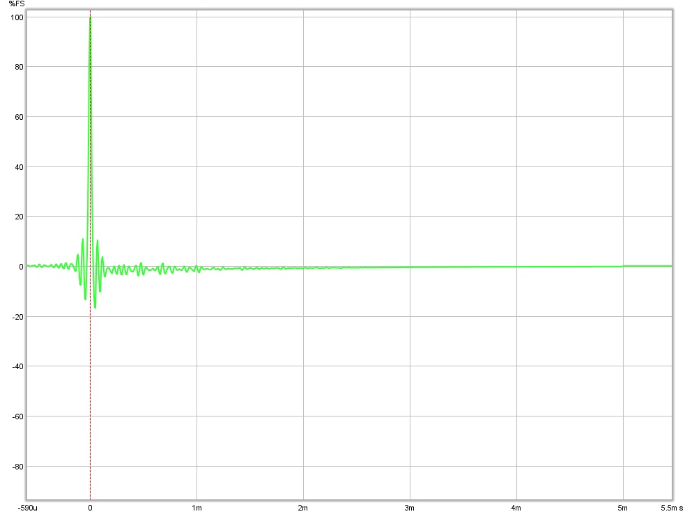 453835d1418607272-hyperfast-hypercube-based-2-way-hypercube-impulse-corrected.jpg