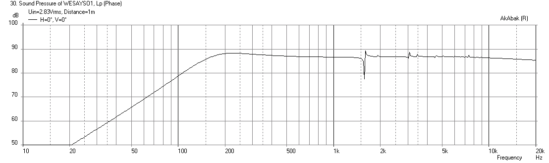 453850d1418614807-making-two-towers-25-driver-full-range-line-array-sealed-3-driver-freq.png