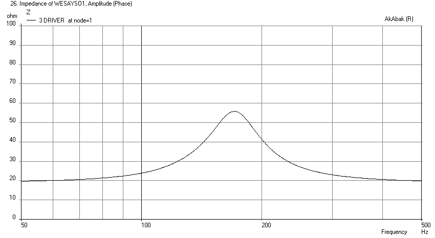 453851d1418614807-making-two-towers-25-driver-full-range-line-array-sealed-3-driver-imped.png