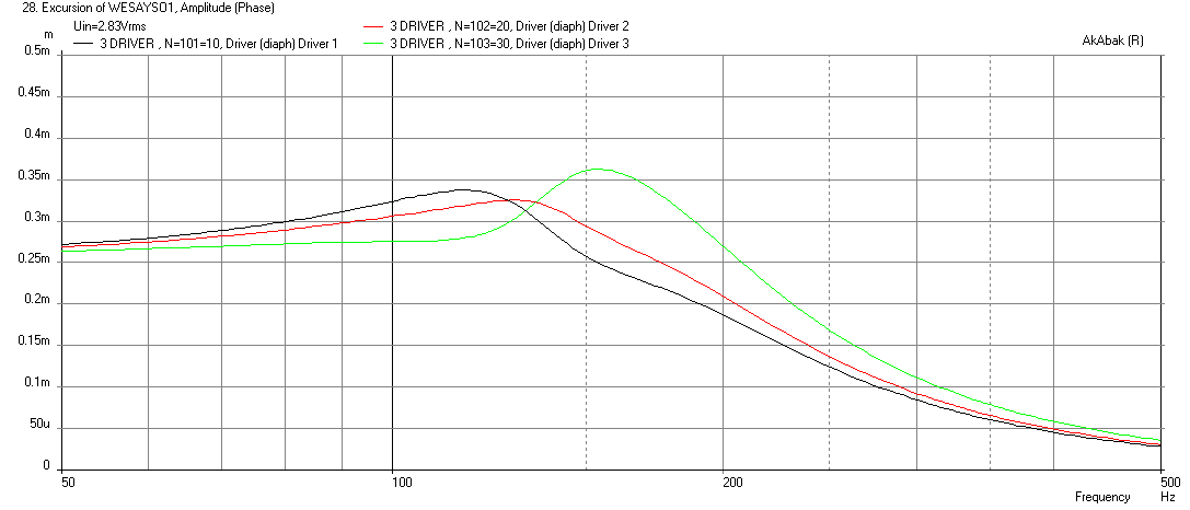 453852d1418614807-making-two-towers-25-driver-full-range-line-array-sealed-3-driver-displ.png