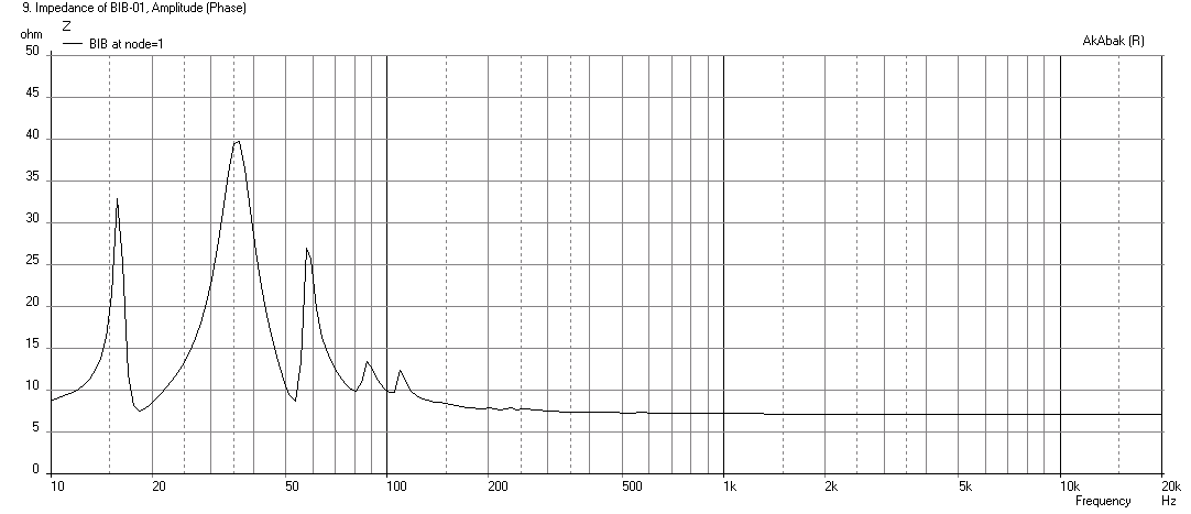 454368d1418847445-philips-ad-12100-m8-bib-bib-ad12100-impedance.png