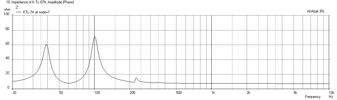 456102d1419836559-mini-karlsonator-0-53x-dual-tc9fds-ktl7a-rjb-impedance.png