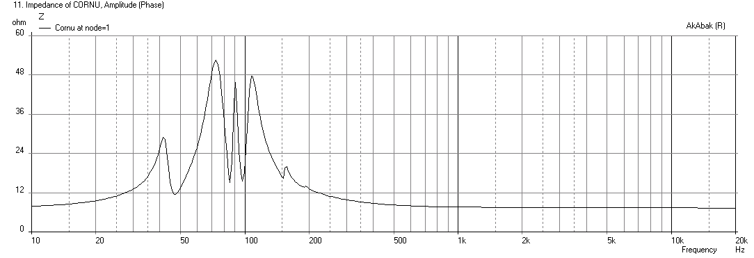 458437d1420906400-ever-think-building-cornu-spiral-horn-now-you-can-cornu-40in-4.5in-fe103e-impedance.png