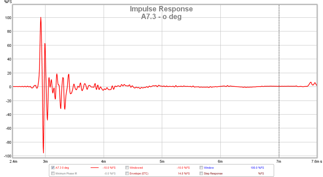 459089d1421172585-mark-audio-alpair-7p-vs-alpair-7-3-a7.3-ir-0-deg.png