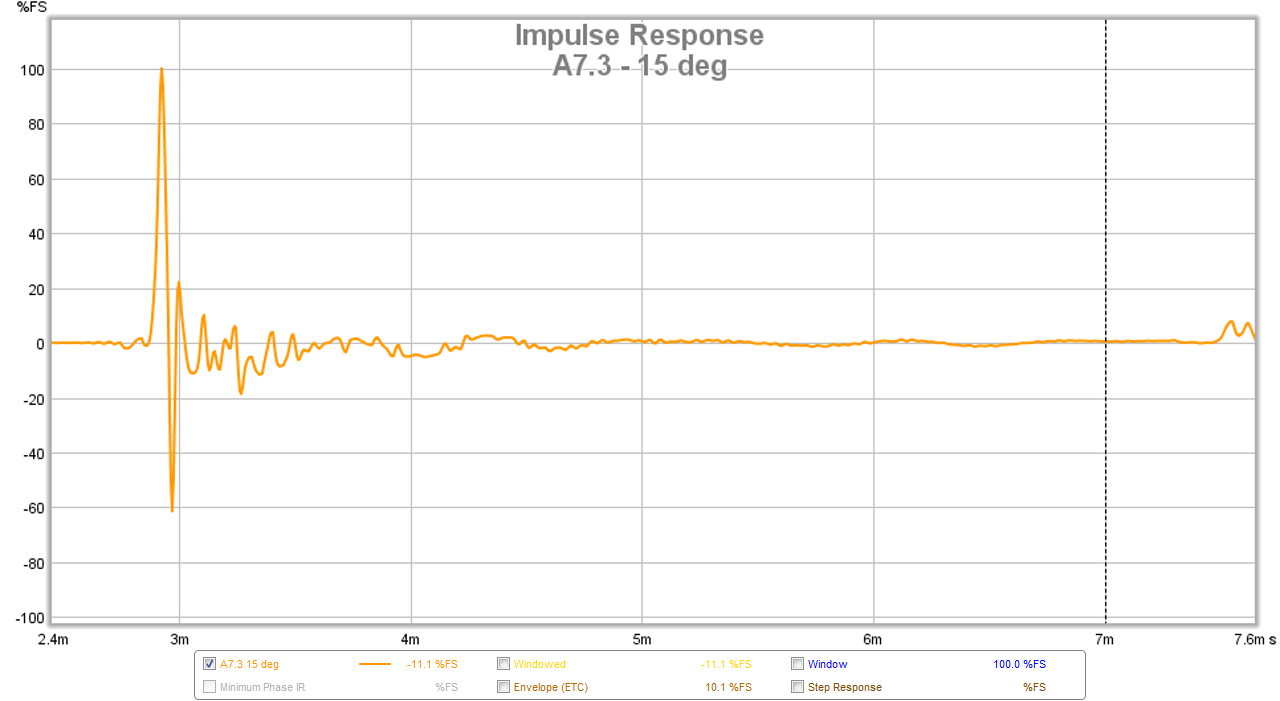 459090d1421172585-mark-audio-alpair-7p-vs-alpair-7-3-a7.3-ir-15-deg.png