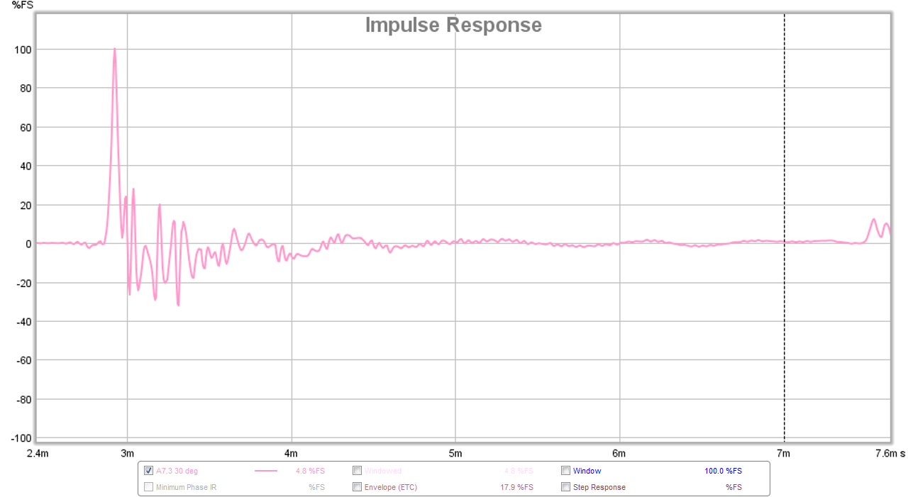 459091d1421172585-mark-audio-alpair-7p-vs-alpair-7-3-a7.3-ir-30-deg.png