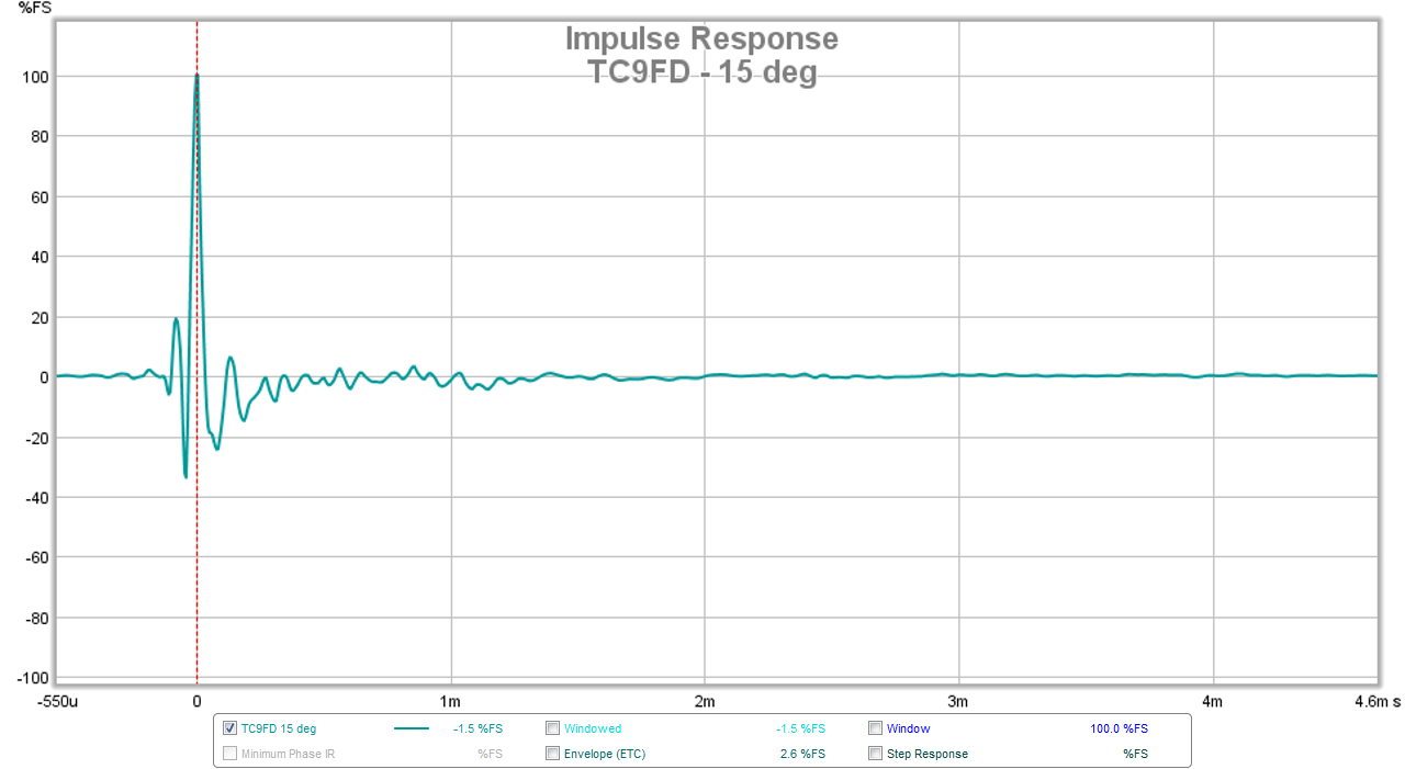 459093d1421172585-mark-audio-alpair-7p-vs-alpair-7-3-tc9fd-ir-15-deg.png