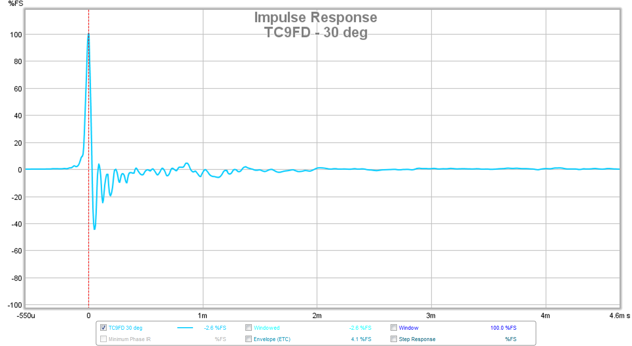 459094d1421172585-mark-audio-alpair-7p-vs-alpair-7-3-tc9fd-ir-30-deg.png