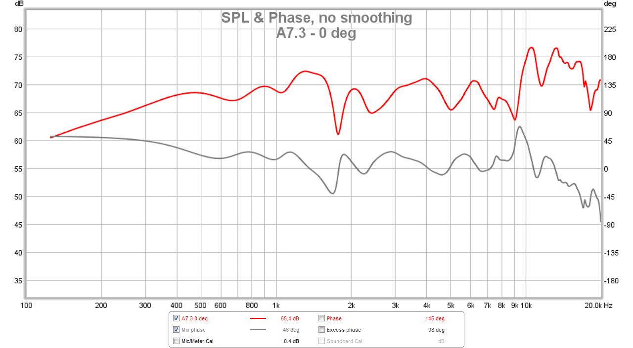 459095d1421172585-mark-audio-alpair-7p-vs-alpair-7-3-a7.3-min-phase-0-deg.png