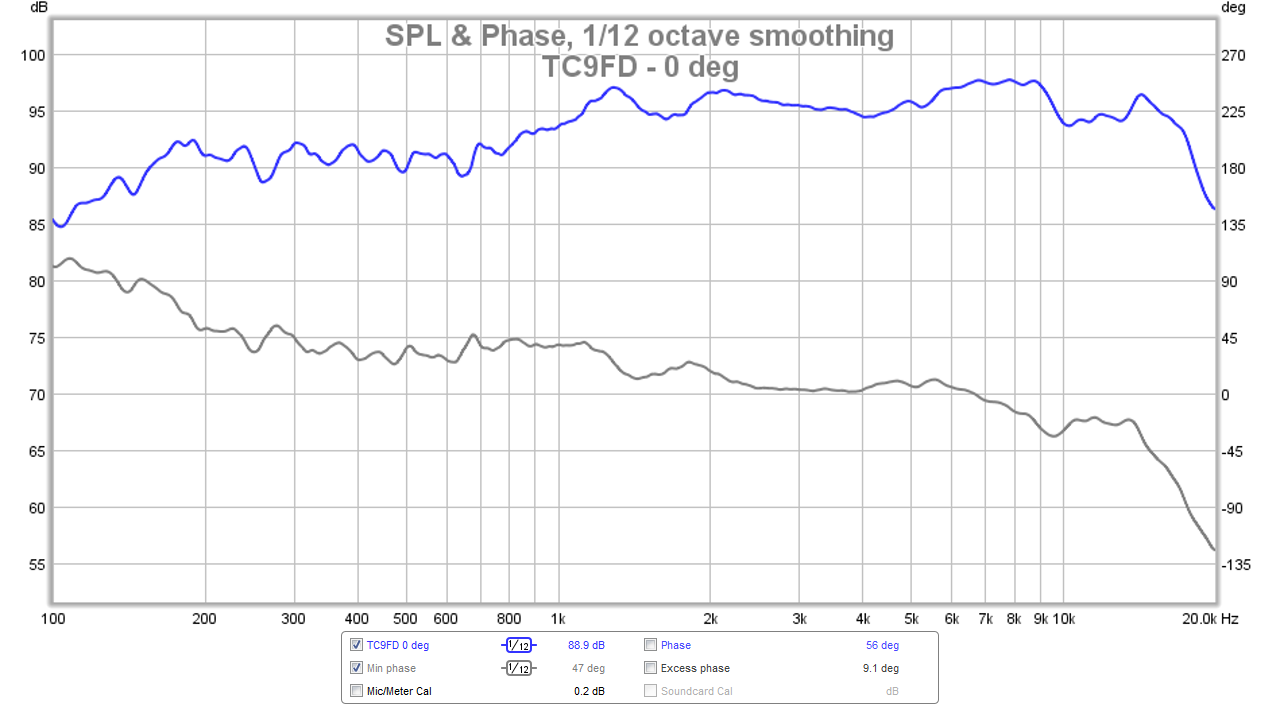 459096d1421172585-mark-audio-alpair-7p-vs-alpair-7-3-tc9fd-min-phase-0-deg.png