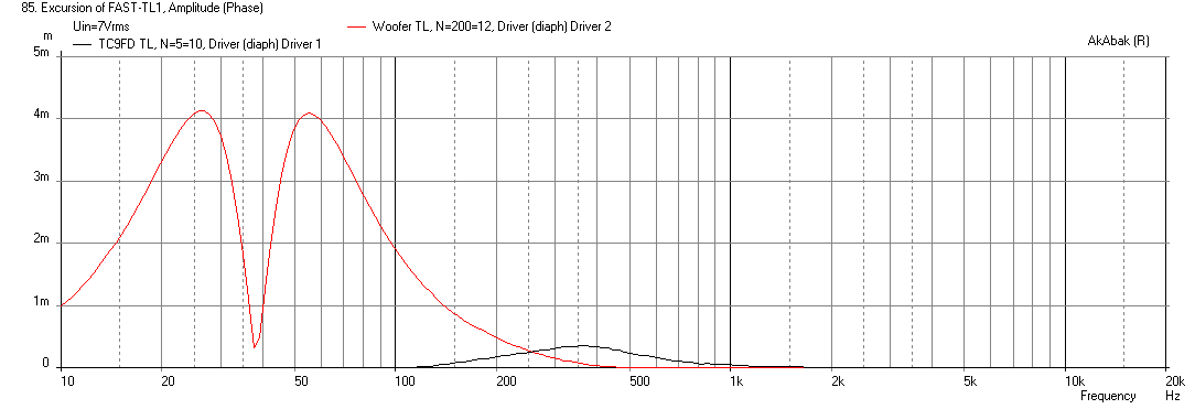 460749d1421909297-fast-tl-fast-tl1-1.6x-tc9fd-bsc-single-tc18wg49-combined-displacement.png