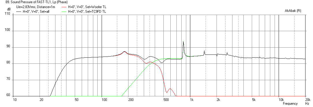 460750d1421909297-fast-tl-fast-tl1-1.6x-tc9fd-bsc-single-tc18wg49-combined-2.83v.png