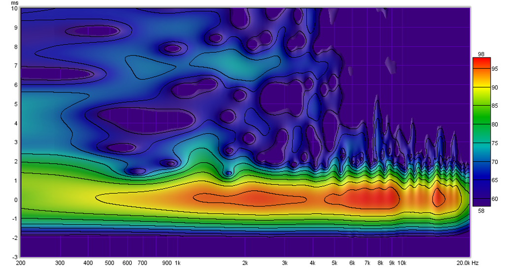 460807d1421931165-visaton-b80-nautaloss-spectrogram-10ms-gate.png