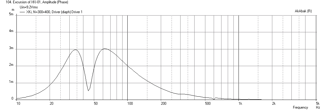 461355d1422129890-xki-xs-ab-initio-karlson-6th-order-bandpass-xki-w8-1772-displ-xmax.png