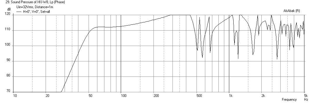 461410d1422155202-xki-xs-ab-initio-karlson-6th-order-bandpass-xki-bc-8cxn51-freq-max-spl.png