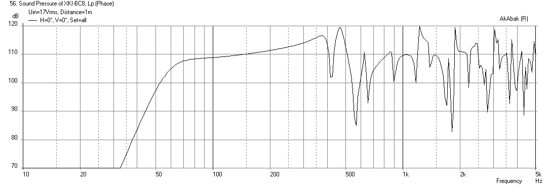 461415d1422159547-xki-xs-ab-initio-karlson-6th-order-bandpass-xki-beta8cx-freq-max-spl.png