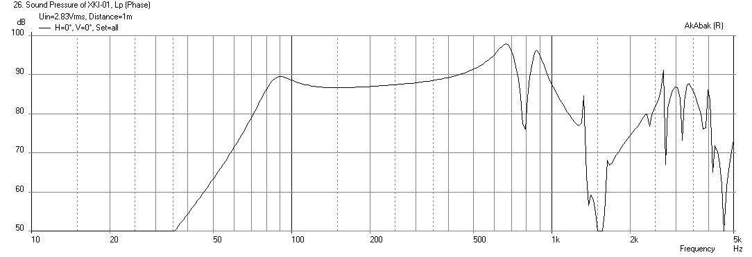 461774d1422301220-xki-xs-ab-initio-karlson-6th-order-bandpass-xki-fe85-freq-1m.png