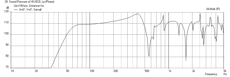 461914d1422368595-xki-xs-ab-initio-karlson-6th-order-bandpass-xki-beta8cx-freq-max-spl-17liter.png