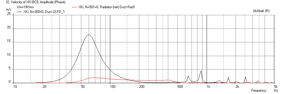 461916d1422368595-xki-xs-ab-initio-karlson-6th-order-bandpass-xki-beta8cx-freq-velocity-max-spl-17liter.png