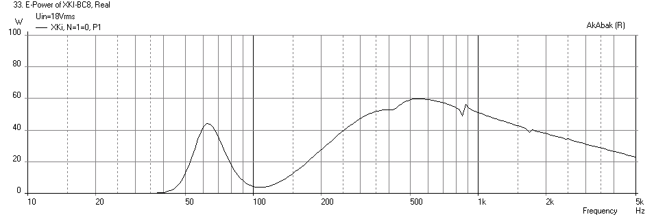 461917d1422368595-xki-xs-ab-initio-karlson-6th-order-bandpass-xki-beta8cx-freq-electrical-power-max-spl-17liter.png