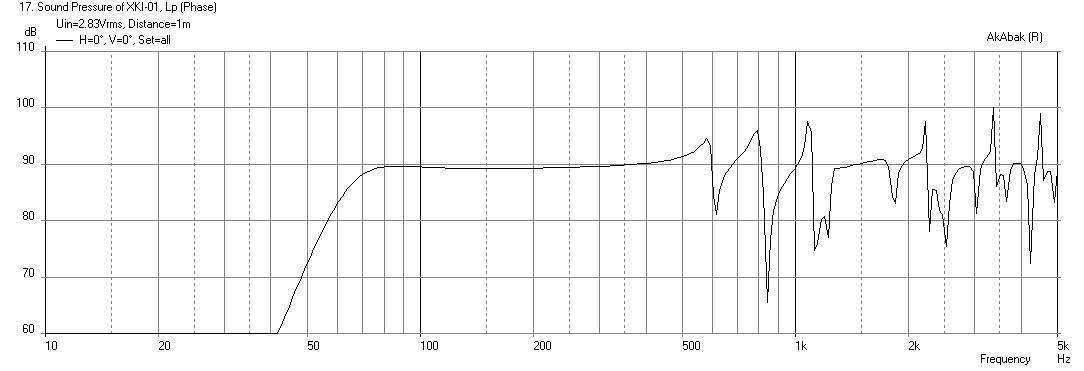 462590d1422688797-xki-xs-ab-initio-karlson-6th-order-bandpass-xki-a6-freq-1m-2.83v.png