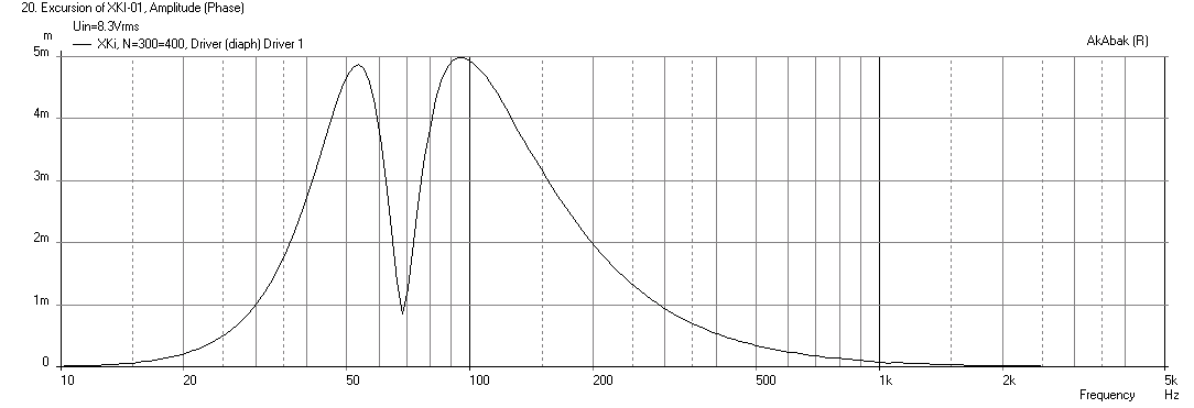 462591d1422688797-xki-xs-ab-initio-karlson-6th-order-bandpass-xki-a6-displ.png