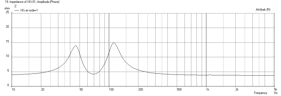 462592d1422688797-xki-xs-ab-initio-karlson-6th-order-bandpass-xki-a6-impedance.png