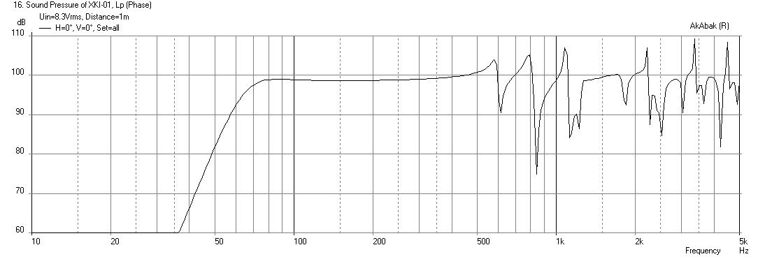 462593d1422688797-xki-xs-ab-initio-karlson-6th-order-bandpass-xki-a6-max-spl.png