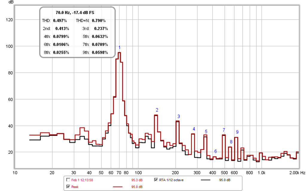 462844d1422826077-xki-xs-ab-initio-karlson-6th-order-bandpass-xki-beta8cx-70hz-2.83v-rta-1m.png