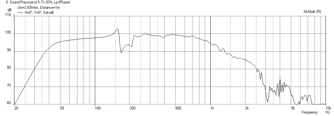 463259d1422968693-karlsonator-karlsonator-1.5xd-bugh-freq-1m.png