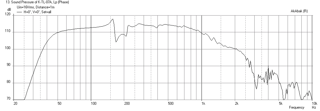 463261d1422968693-karlsonator-karlsonator-1.5xd-bugh-max-spl-16v.png