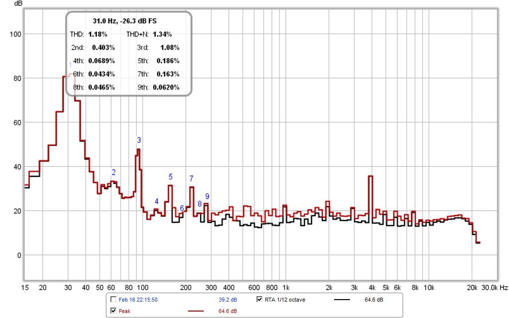 466376d1424187700-xki-xs-ab-initio-karlson-6th-order-bandpass-xki-w5-sub-rta-31hz-1meter.png