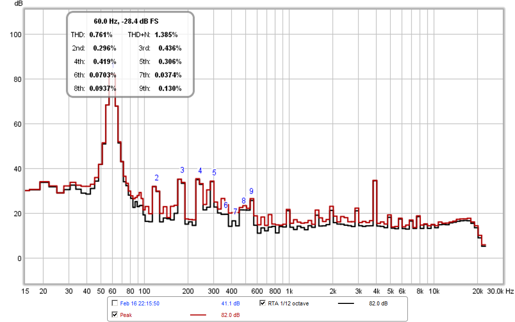 466377d1424187700-xki-xs-ab-initio-karlson-6th-order-bandpass-xki-w5-sub-rta-60hz-1meter.png