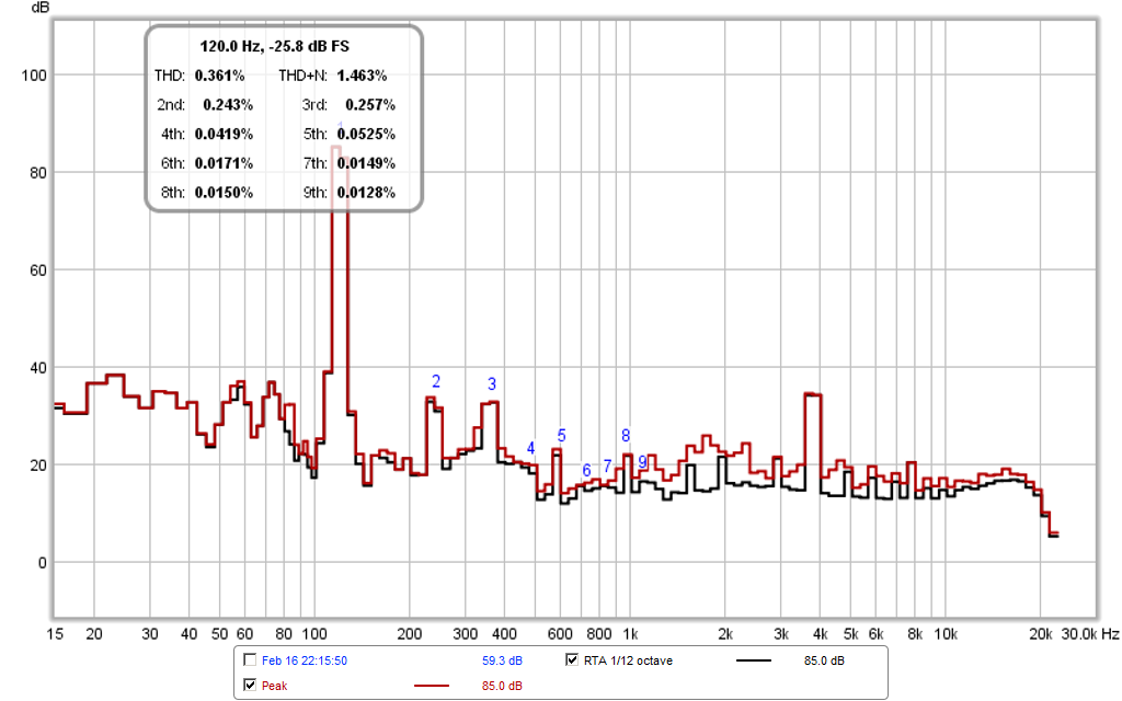 466378d1424187700-xki-xs-ab-initio-karlson-6th-order-bandpass-xki-w5-sub-rta-120hz-1meter.png