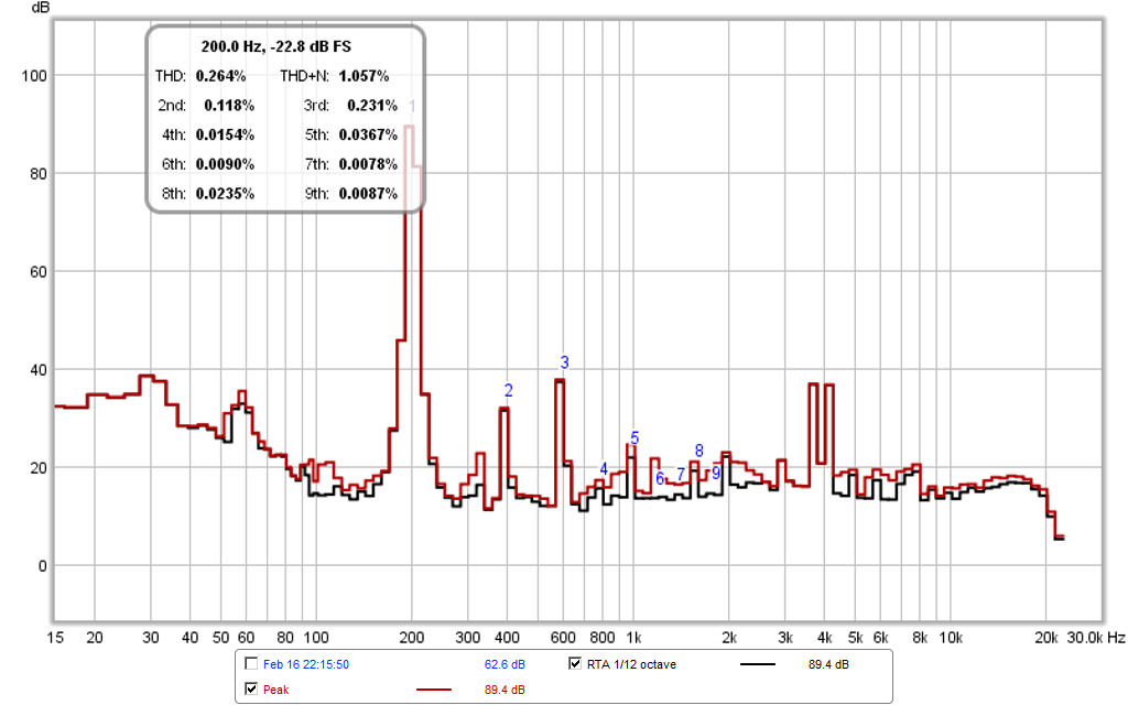 466379d1424187700-xki-xs-ab-initio-karlson-6th-order-bandpass-xki-w5-sub-rta-200hz-1meter.png