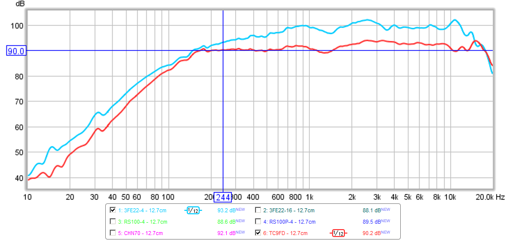 466764d1424356033-vifa-tc9fd18-08-best-bang-buck-tc9fd-vs-3fe22-4-12.7cm-freq.png