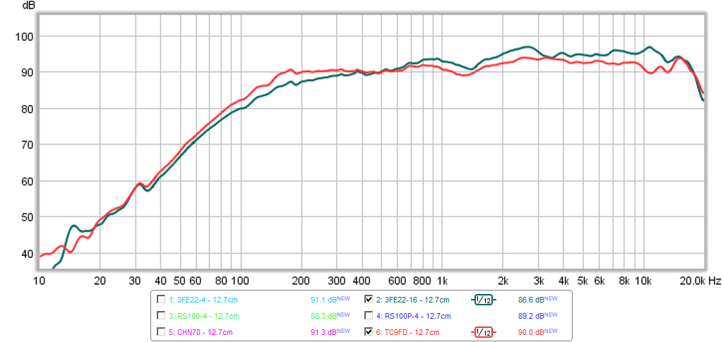 466765d1424356033-vifa-tc9fd18-08-best-bang-buck-tc9fd-vs-3fe22-16-12.7cm-freq.png