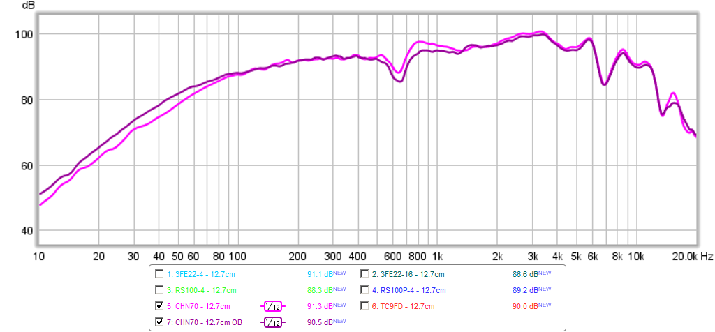 466845d1424375212-vifa-tc9fd18-08-best-bang-buck-chn70-hd-12.7cm-ob.png