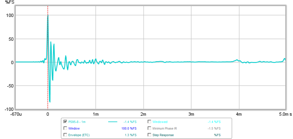 466971d1424412532-vifa-tc9fd18-08-best-bang-buck-ps95-8-1m-ir.png