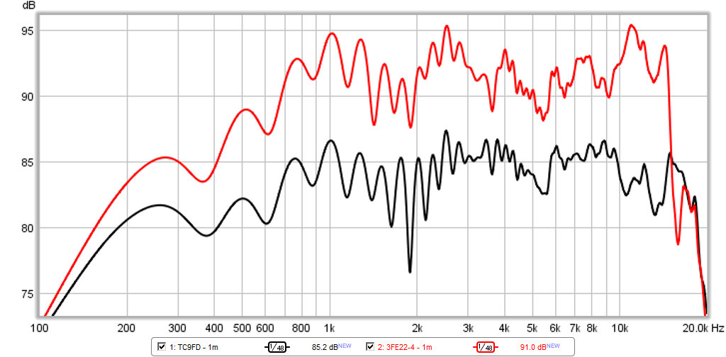 467111d1424469882-objective-comparison-3in-4in-class-full-range-drivers-tc9fd-vs-3fe22-4-1m-highres-5ms-gate.png