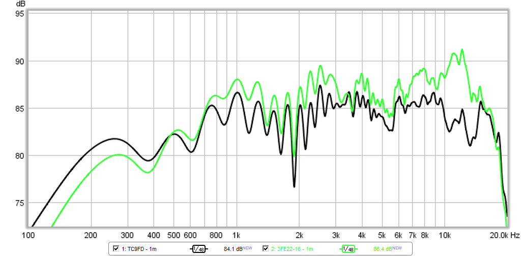 467112d1424469882-objective-comparison-3in-4in-class-full-range-drivers-tc9fd-vs-3fe22-16-1m-highres-5ms-gate.png