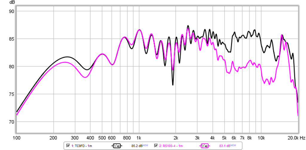 467113d1424469882-objective-comparison-3in-4in-class-full-range-drivers-tc9fd-vs-rs100-4-1m-highres-5ms-gate.png