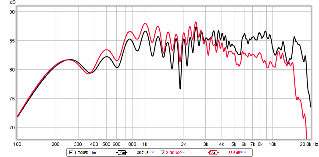 467114d1424469882-objective-comparison-3in-4in-class-full-range-drivers-tc9fd-vs-rs100p-4-1m-highres-5ms-gate.png