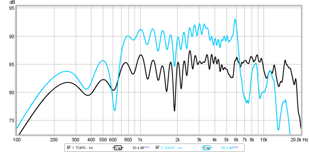 467115d1424469882-objective-comparison-3in-4in-class-full-range-drivers-tc9fd-vs-chn70-1m-highres-5ms-gate.png